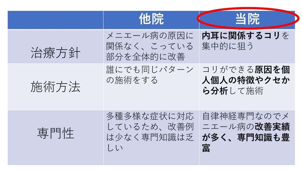 当院の鍼治療の3つの特徴