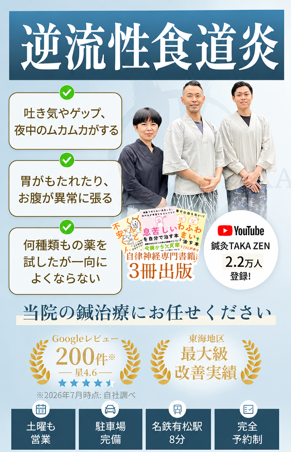 逆流性食道炎　でお悩みの方へ