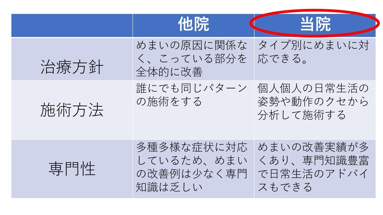 当院施術の3つの特徴
