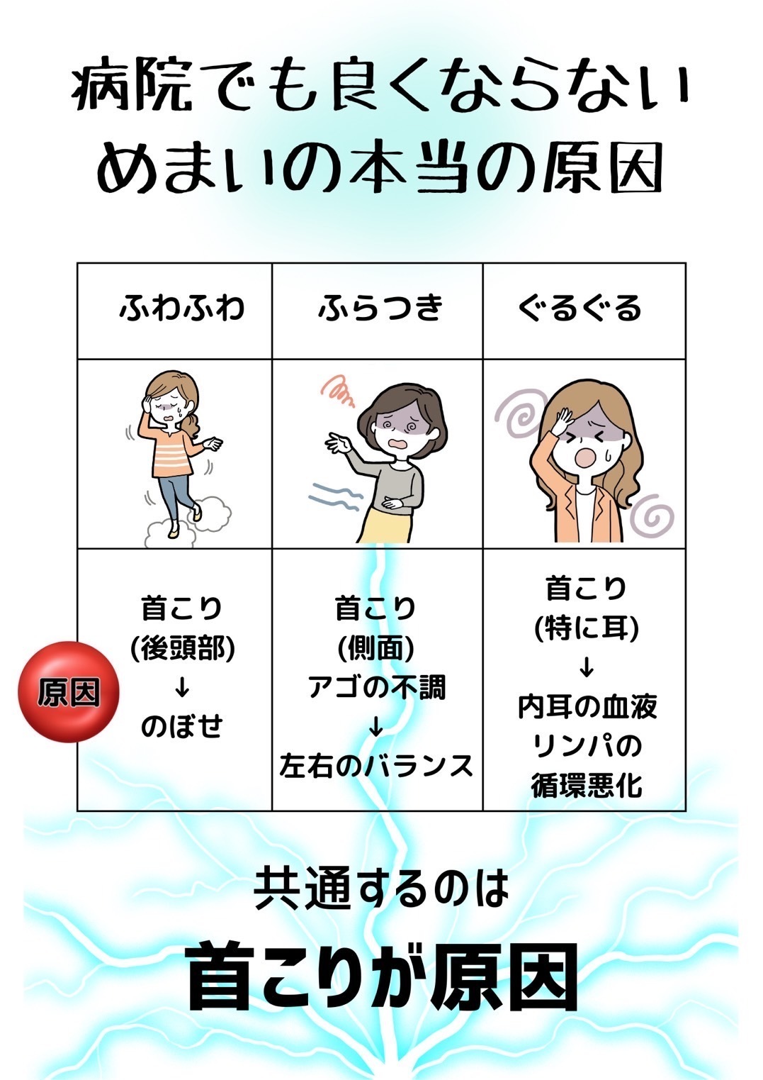 めまいの根本原因は首コリです