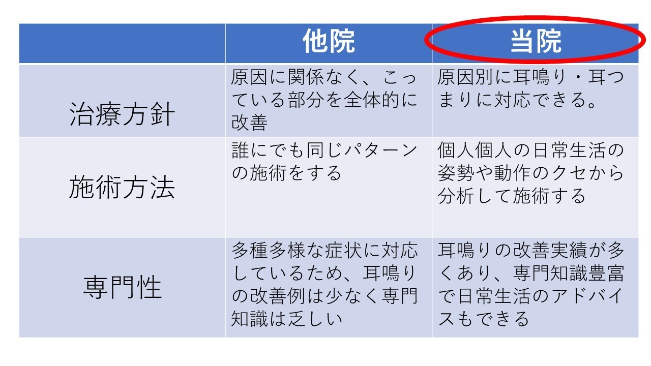当院施術の3つの特徴