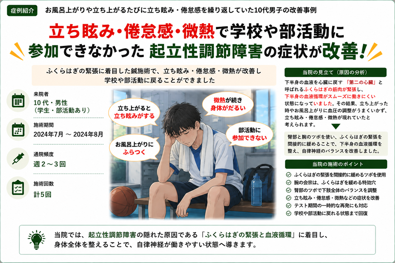  お風呂上がりや立ち上がるたびに立ち眩み・倦怠感を繰り返していた起立性調節障害の症例