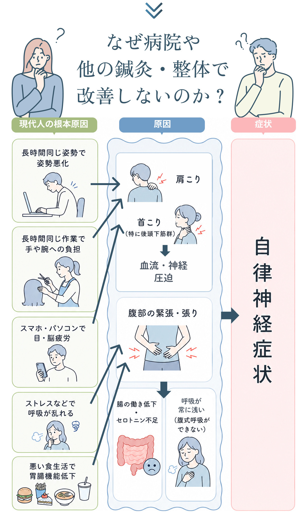 なぜ病院に行ってもめまいが治らないのか