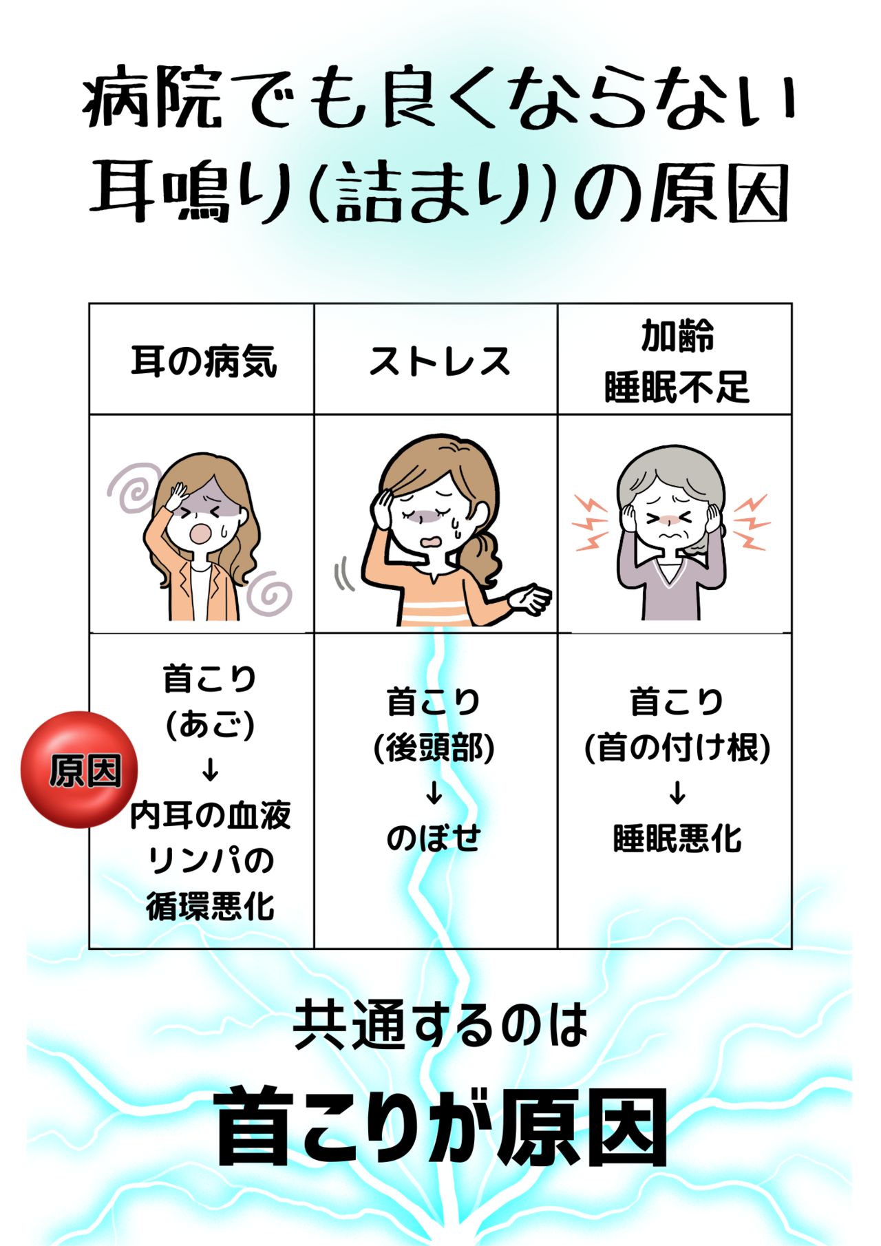 耳鳴りの根本原因は首コリです