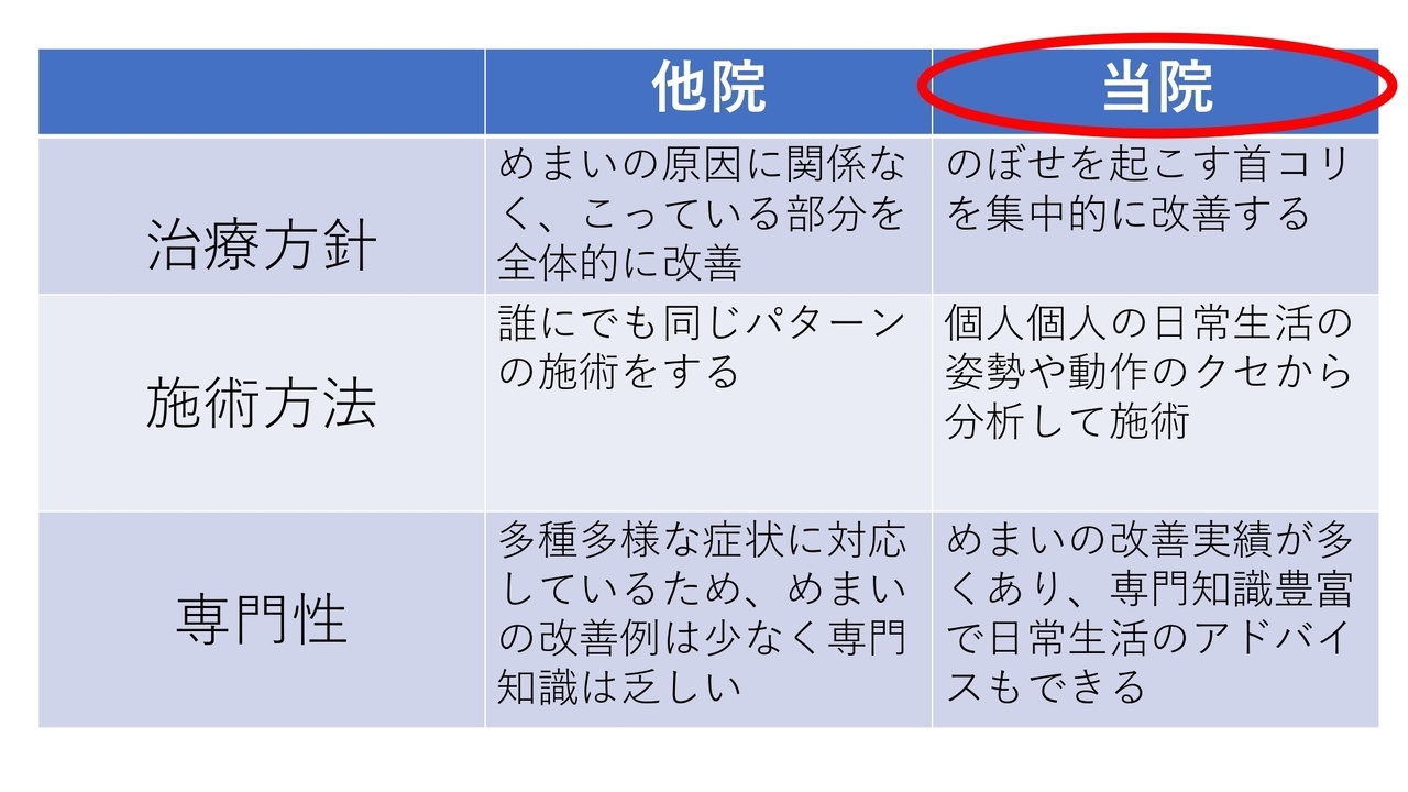 当院施術の3つの特徴