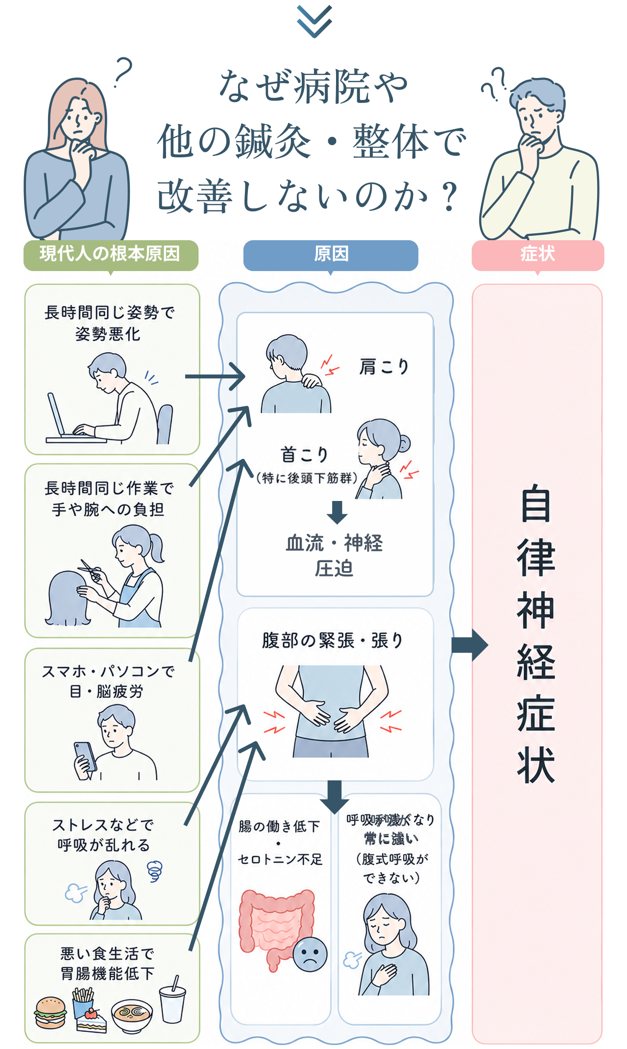 なぜ病院に行ってもめまいが治らないのか