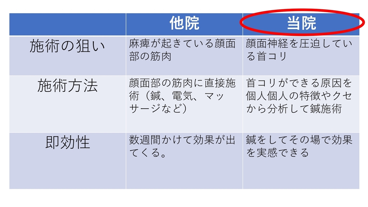 当院施術の3つの特徴