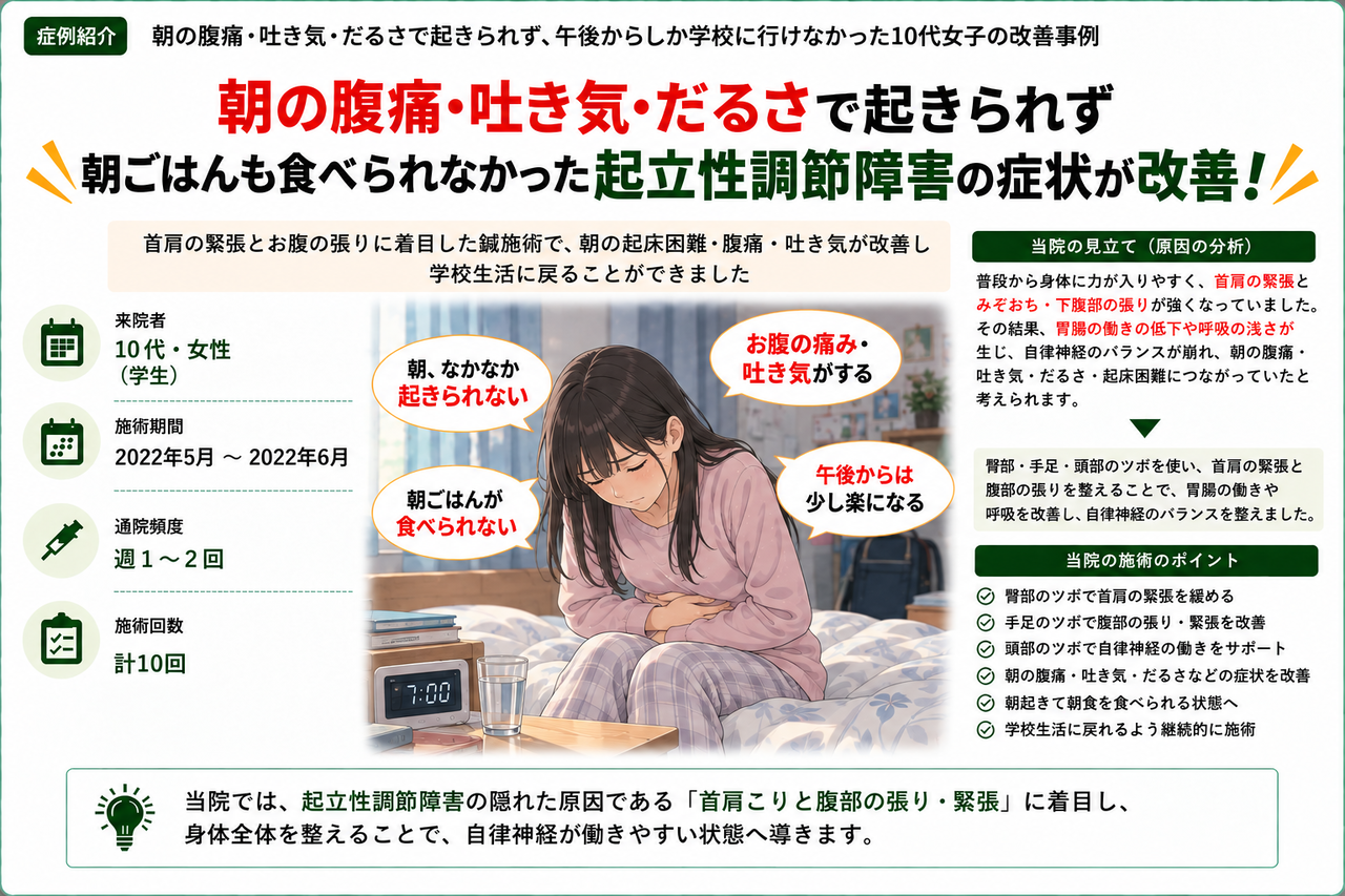 朝の腹痛・吐き気で朝食も食べられず、午後からしか学校へ行けなかった起立性調節障害の症例
