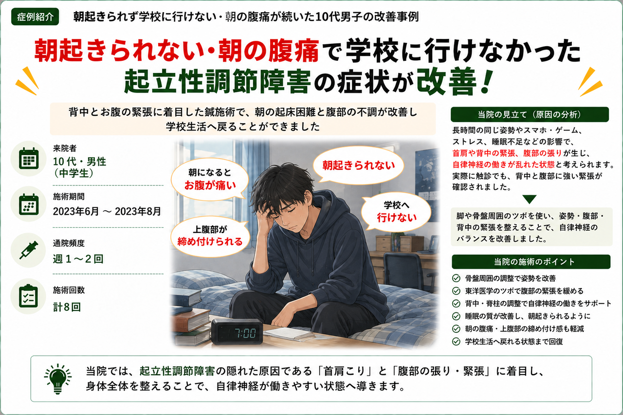 朝起きられず学校に行けない・朝の腹痛が続く起立性調節障害が改善した症例